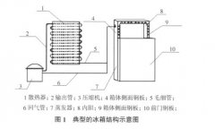 废旧冰箱无害化再生处理的关键技术