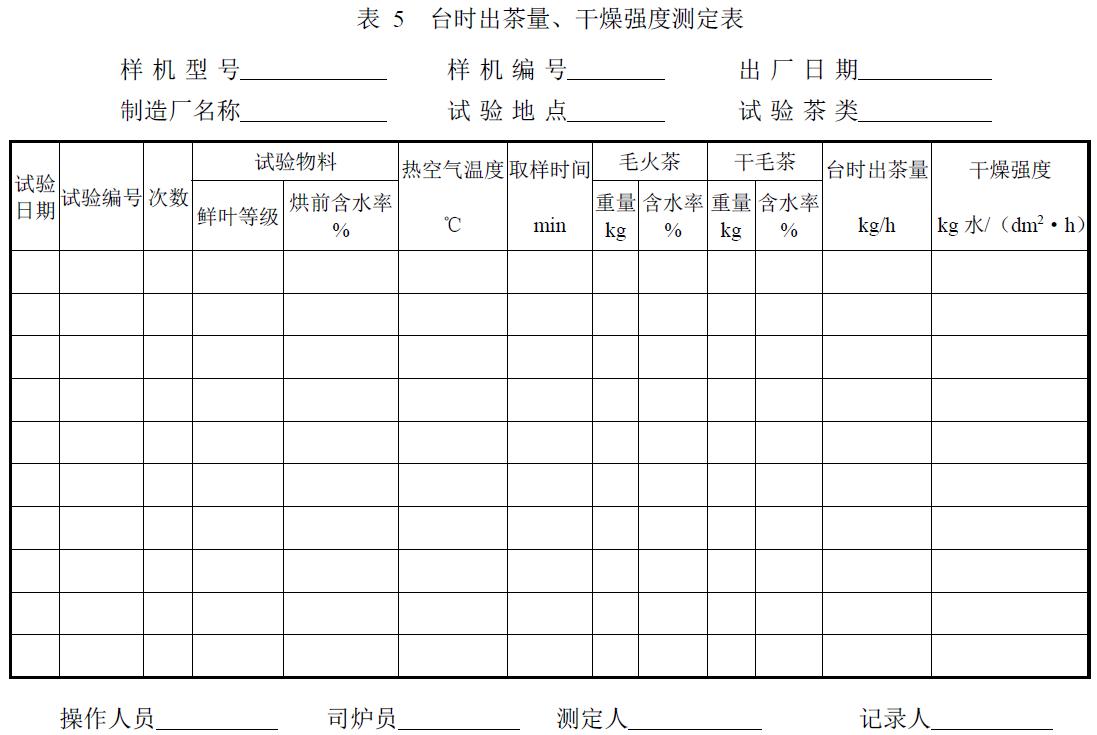 试验负责单位及参加人员。