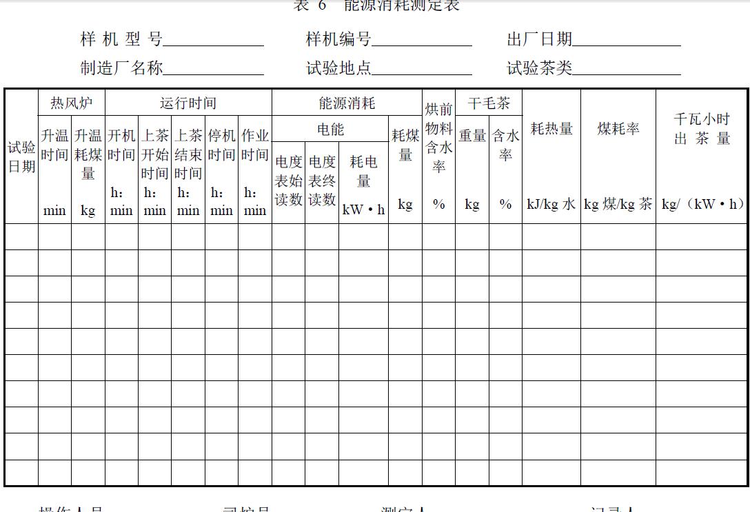 试验负责单位及参加人员。